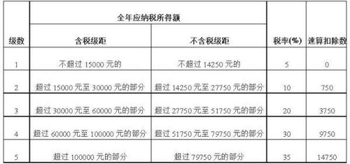 個(gè)體工商戶經(jīng)營(yíng)所得稅及勞務(wù)服務(wù)的會(huì)計(jì)科目歸屬