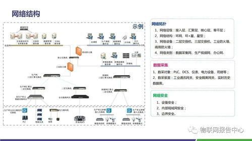 水泥領域智慧工廠物聯網解決方案與網絡技術服務