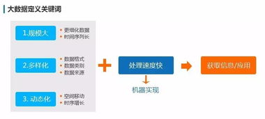 大數據、追溯技術與廣州三拓識別技術的應用