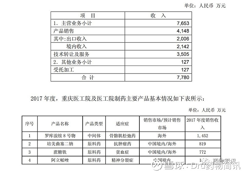意料之中，復(fù)星醫(yī)藥沒(méi)問(wèn)題！企業(yè)是否應(yīng)關(guān)注的技術(shù)轉(zhuǎn)讓潛在價(jià)值