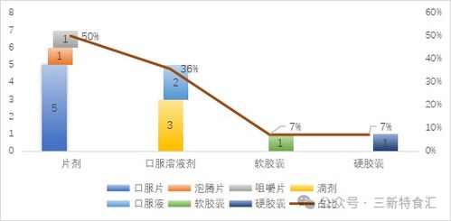 2026年上半年保健食品注冊(cè)、備案與技術(shù)轉(zhuǎn)讓盤(pán)點(diǎn)